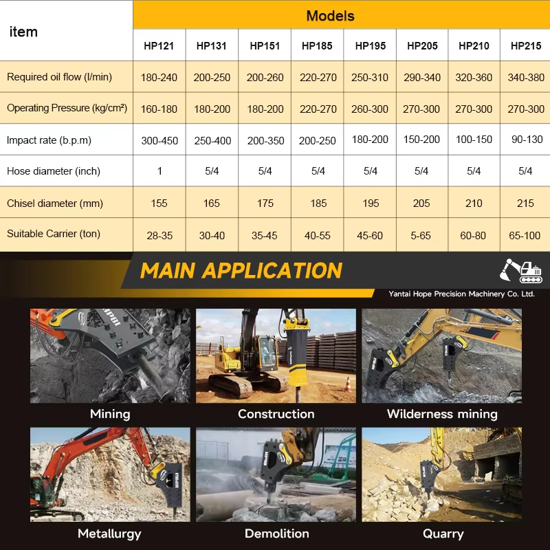 Martelo Hidráulico Demolidor d - Mini Excavator avaliação e preço